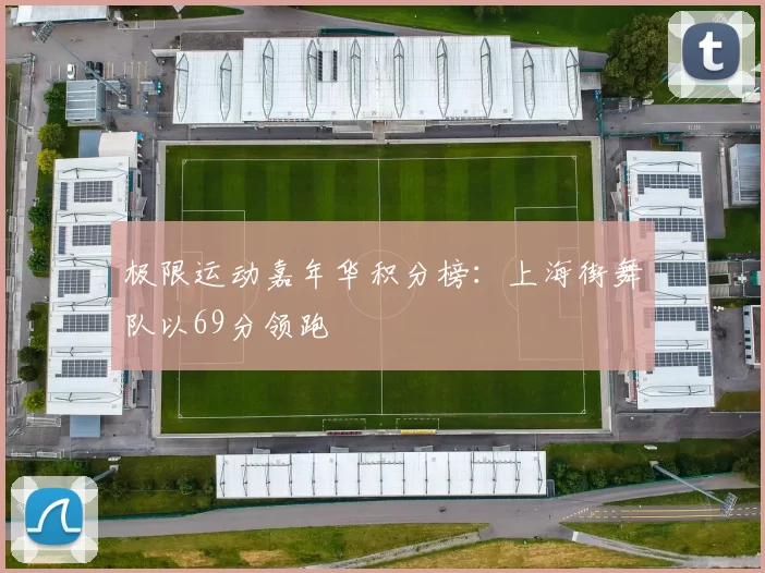 极限运动嘉年华积分榜：上海街舞队以69分领跑